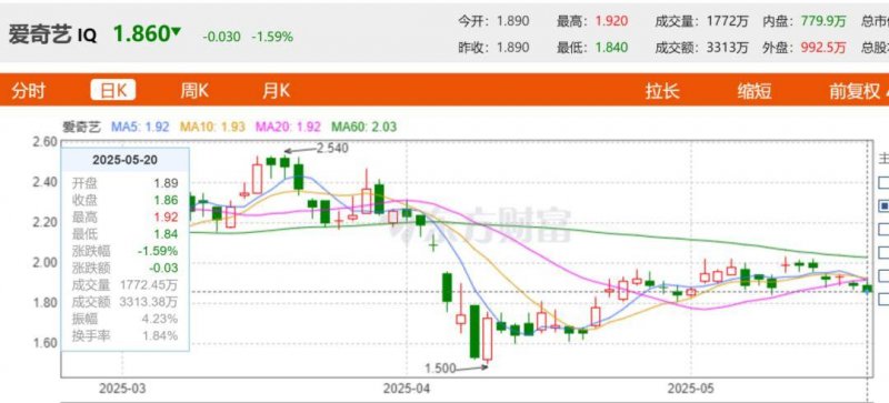嘉实物美支出REIT第三季度薪资2948万 净利润1030万