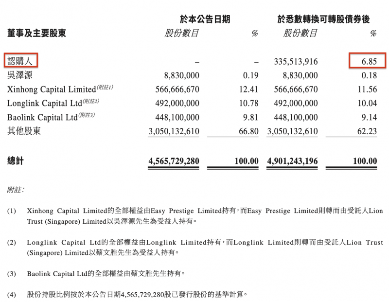 华润置地拟分拆根本设施REIT上市，预计募资69.777亿元