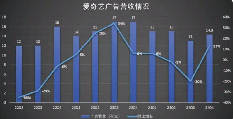 支出类REITs再扩容�	！华夏首创奥特莱斯REIT	、华安百联支出REIT正式申报