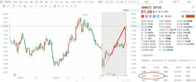 中華電攜手微軟，加速 AI 應用開發與創新