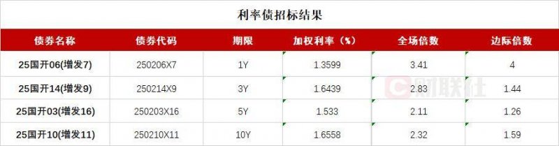 奢侈品支出平台识季获小红书B+轮理财 光源资本为独家FA
