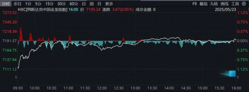5月支出领域投融资监测�：投融资事情46起�，融资数目和融资金额小幅齐升