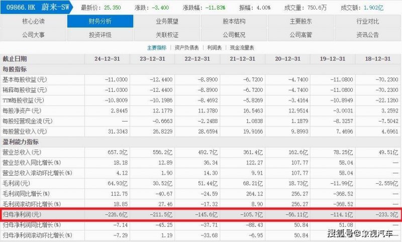 HBM 價格戰山雨欲來
？傳三星爭取供應輝達 GB300