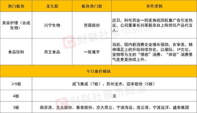 10月投融资月报：52起投融资事情，披露融资金额超200亿元
