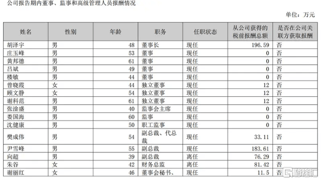 银行开闸万亿救市，龙头房企纷纷签了方针协作协议...