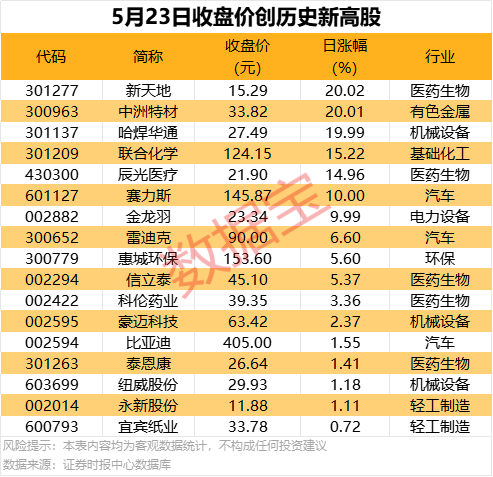 大连万达商管60亿元公司债情形替换为“已反馈”