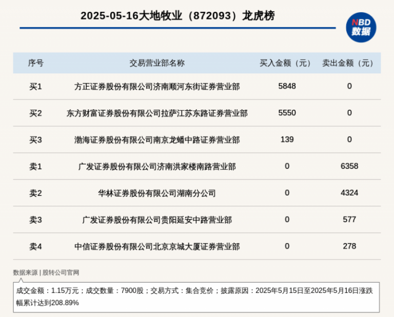 华润置地深圳万象城二期ABS完成发行 规模56亿元