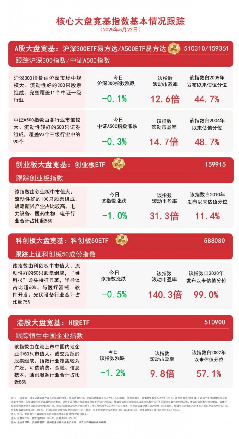 力旺記憶體完成台積電 N3P 製程驗證，搶攻 AI 和 HPC