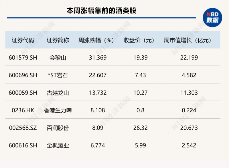 资讯称巨星传奇香港IPO已经引入两名基石理财者