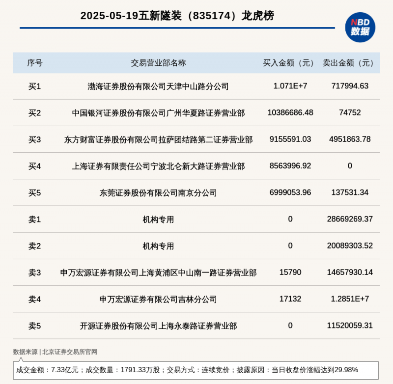 首批支出REITs破冰，商业地产的天先亮了