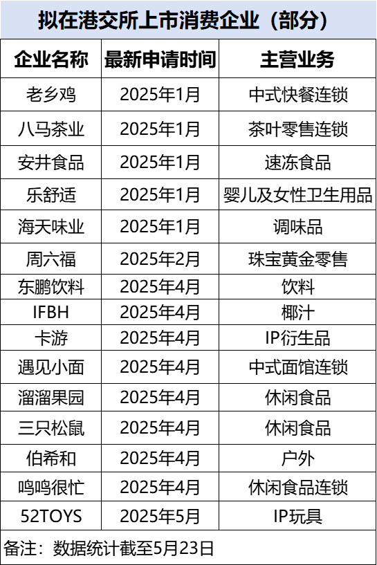 百福集团CEO王小龙：短期内，餐饮资本市场很难复苏！
