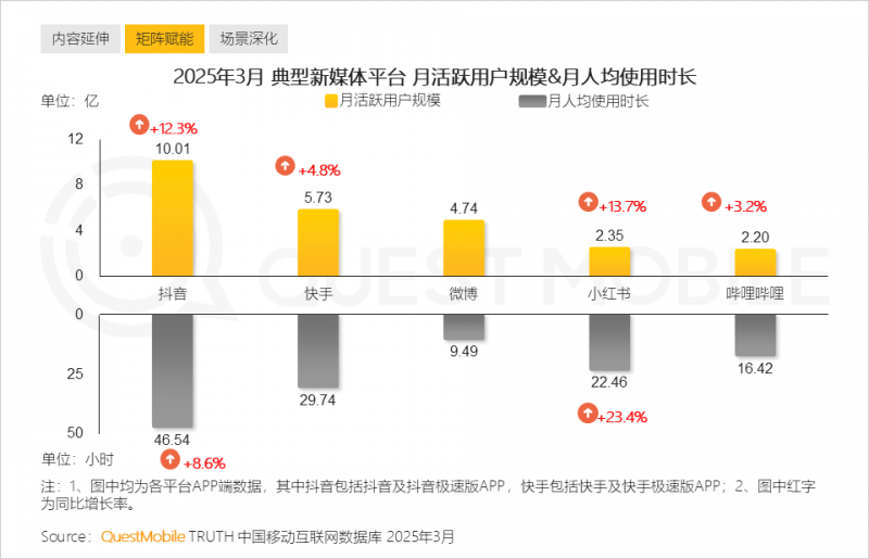 阿特曼：儿童不會比 AI 更聰明，卻能善用软件創造更大潛能