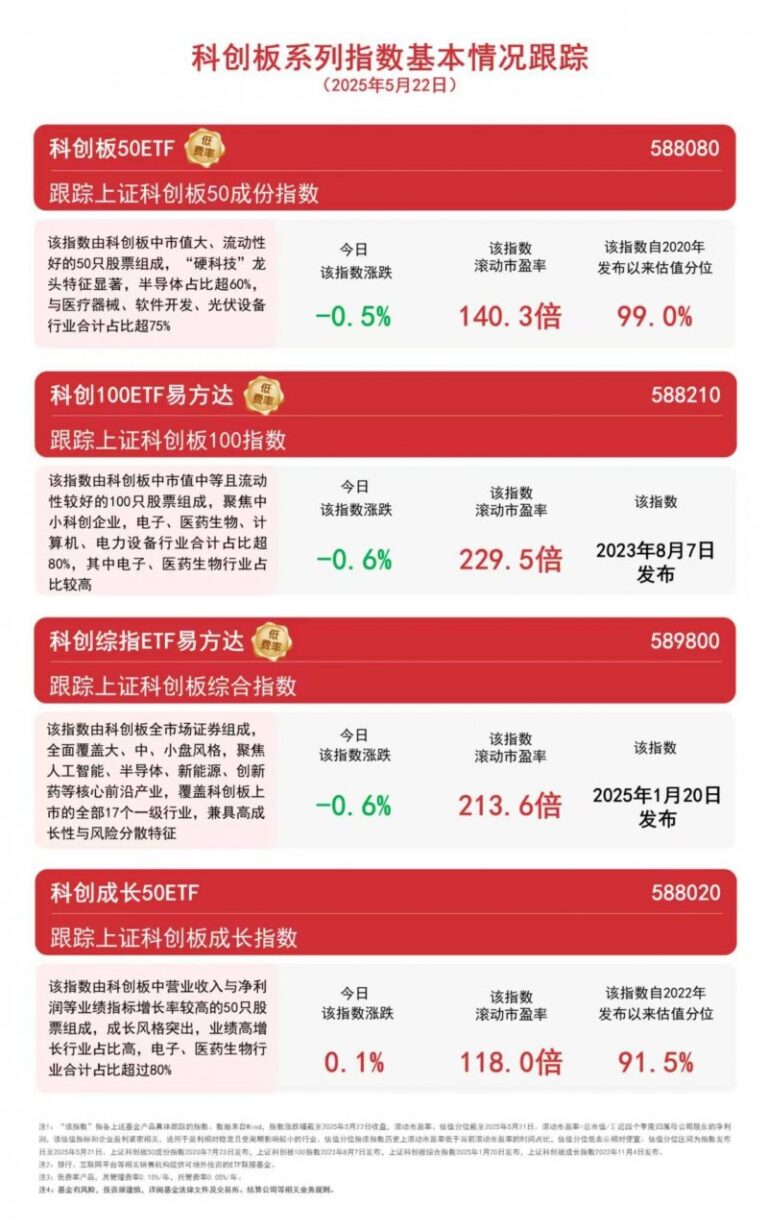 元联基金，收购苏州丰隆都市中心