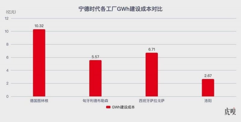 8月理财监测：支出领域投融资事情环比上升97.30%