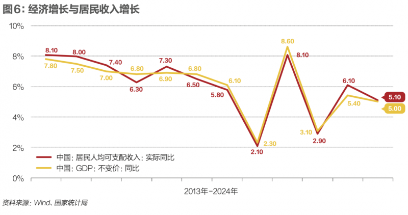 万亿资金涌向地产，18家房企进入“白名单”