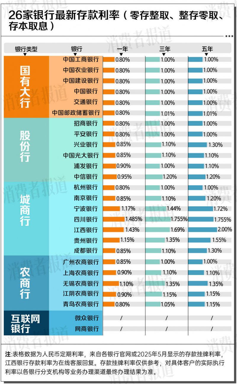 工行北京分行与首开、华润、远洋等10家房企签约 供给4000亿融资拥护