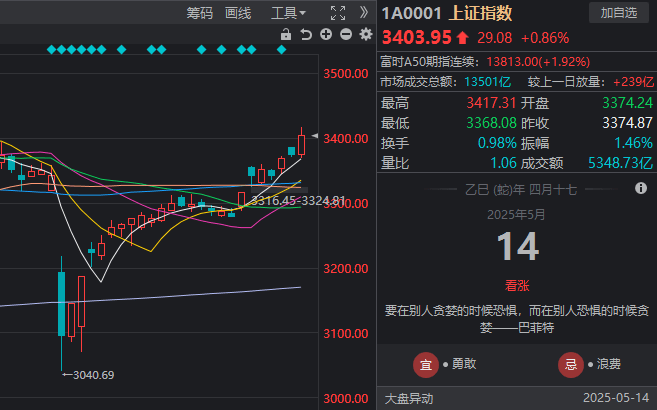 一季度新支出投融资盘点：寒气依旧	，蜕变加速