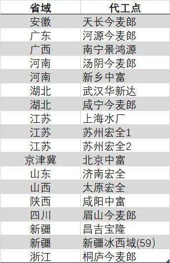 广州城投与LVMH旗下私募股权理财公司协作设立一只支出理财基金