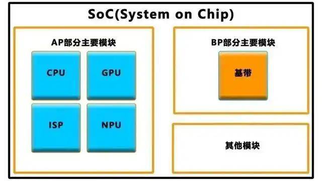 OpenAI 澄清：無計畫大規模利用 Google 自研晶片
