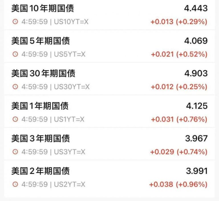 特斯拉 Robotaxi 傳最初僅 10 輛上路、行車範圍受限