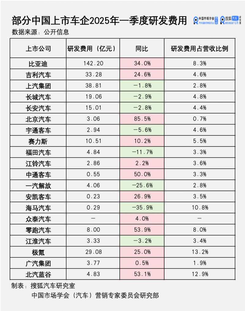 2023上半年零售资本复盘：融资数目砍半，他们却盆满钵满…