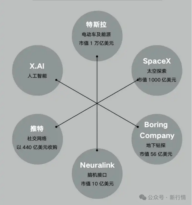 大连万达商管60亿元小公募项目情形替换为“已反馈”
