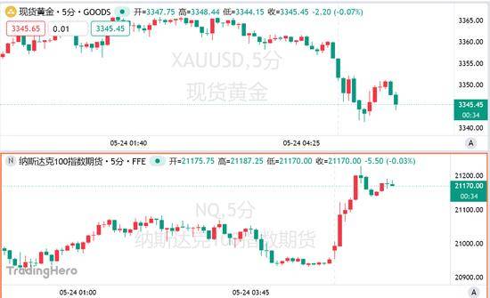 10月中国支出领域投融资监测：投融资事情46起
，汪小菲的麻六记要赴港上市
？