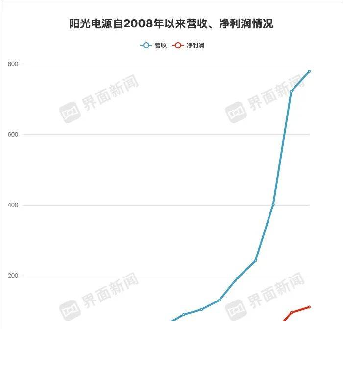 支出类REITs再扩容！华夏首创奥特莱斯REIT、华安百联支出REIT正式申报