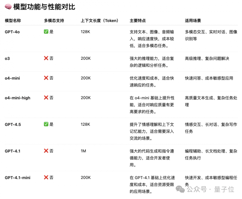 “第三支箭”破冰房企再融资，地产高管：谁来买	？