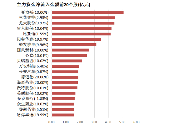 华夏华润商业REIT第三季度薪资1.87亿 净利润2041万