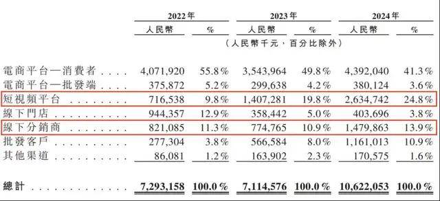盘点2022年餐饮的108笔融资：热钱离场，赛道降温