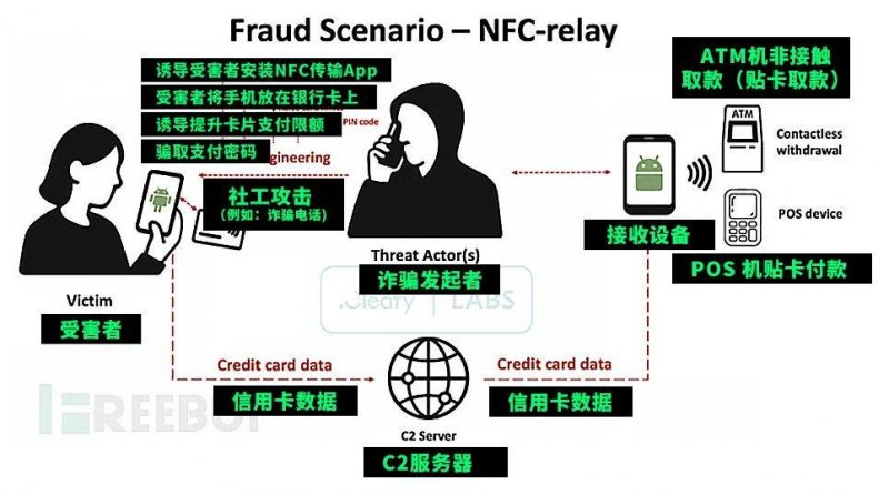 新茶饮
，11月在支出赛道无人问津