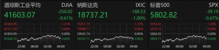 IBM：全力支援 Rapidus 在 27 年量產 2 奈米
