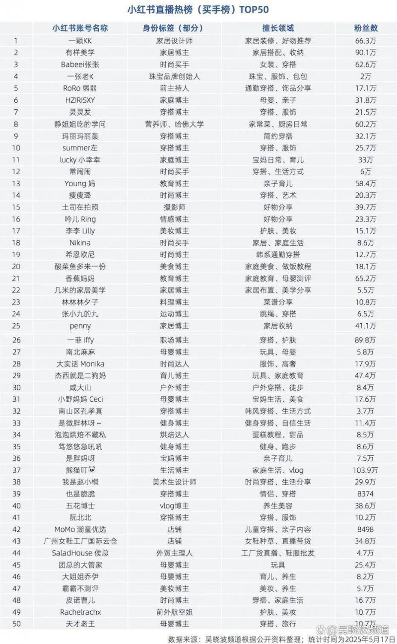 薇拉·魯賓天文台發布首批觀測影像！僅 10 小時就發現數千顆新小行星
