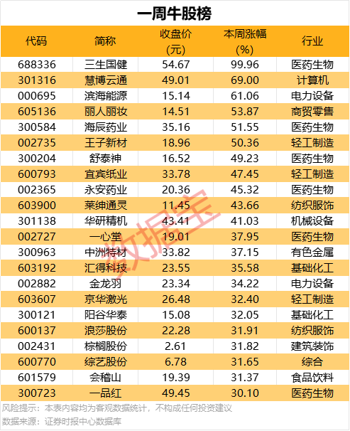 金融街85亿元碳中和ABS项目已获深交所通过